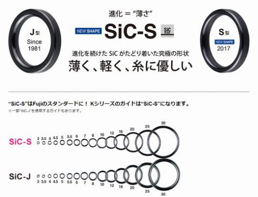 Fuji NEWガイドリング 「SiC-S」 新型リールシート 「PMTS」